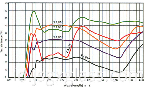 Neutral Desity Glass 04